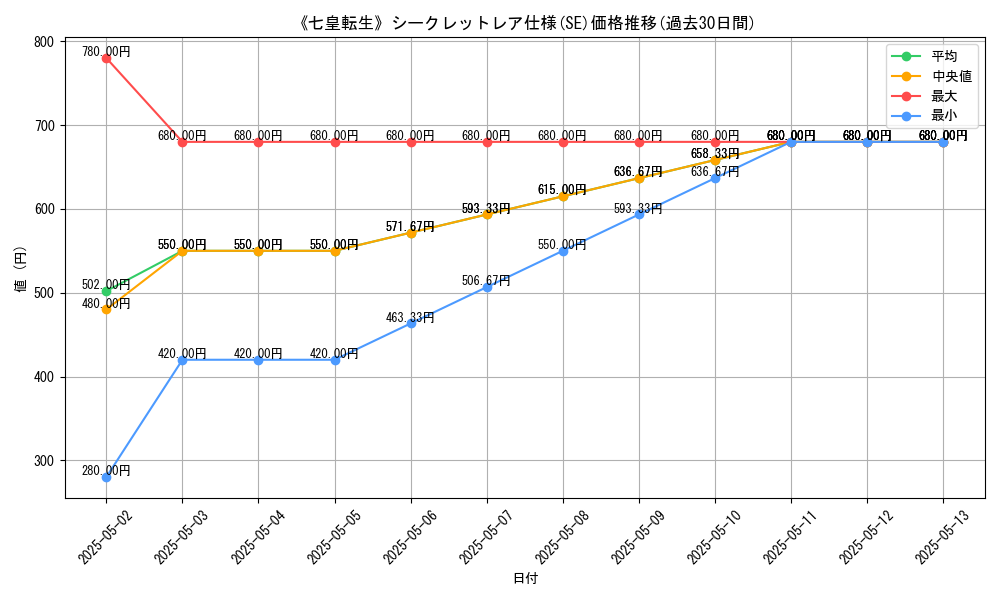 graph_rarity_6219