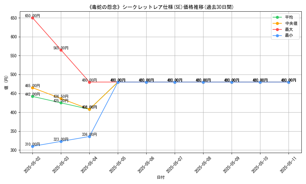 graph_rarity_6219