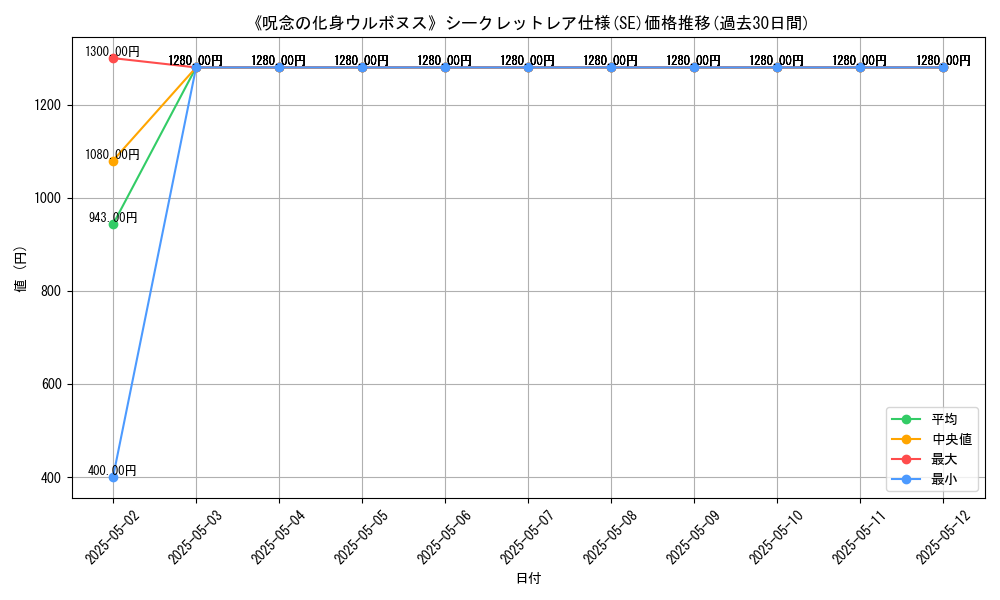 graph_rarity_6219