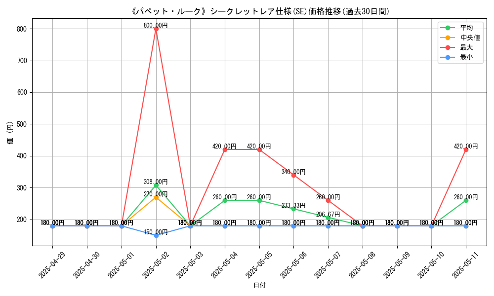 graph_rarity_6219