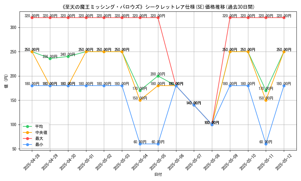 graph_rarity_6219
