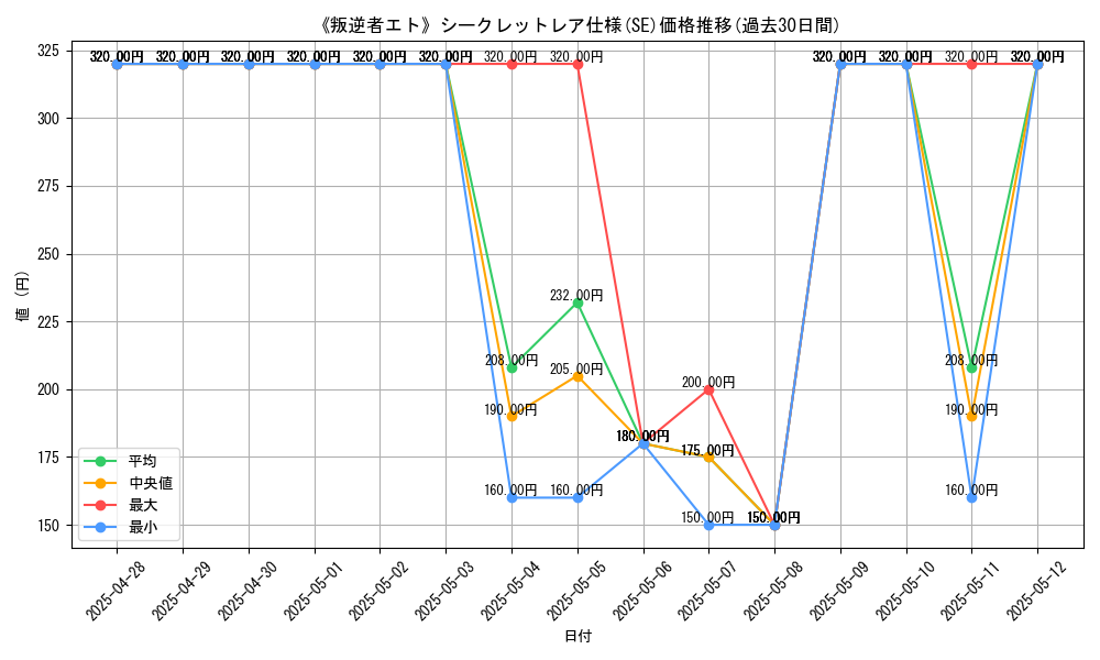 graph_rarity_6219