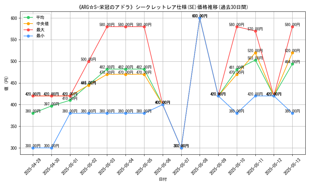 graph_rarity_6219