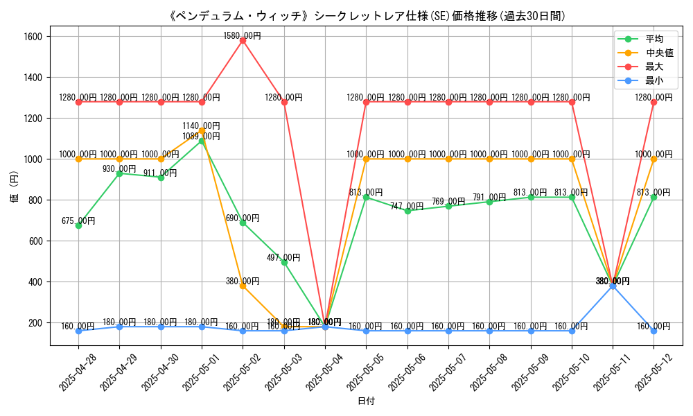 graph_rarity_6219