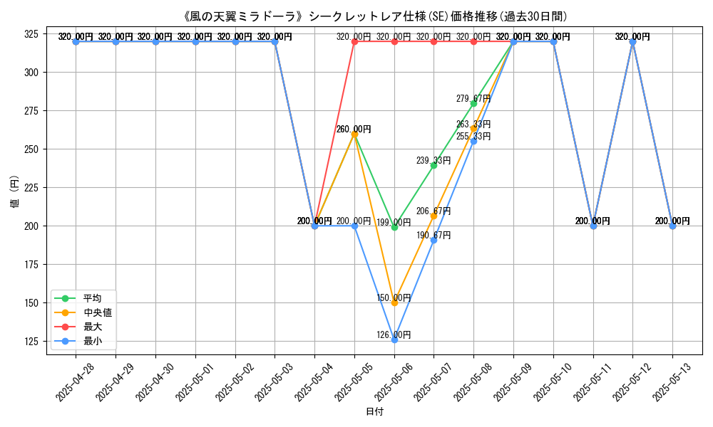 graph_rarity_6219