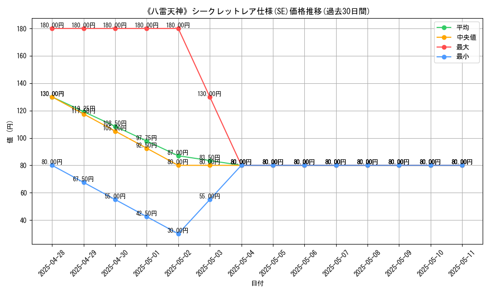 graph_rarity_6219