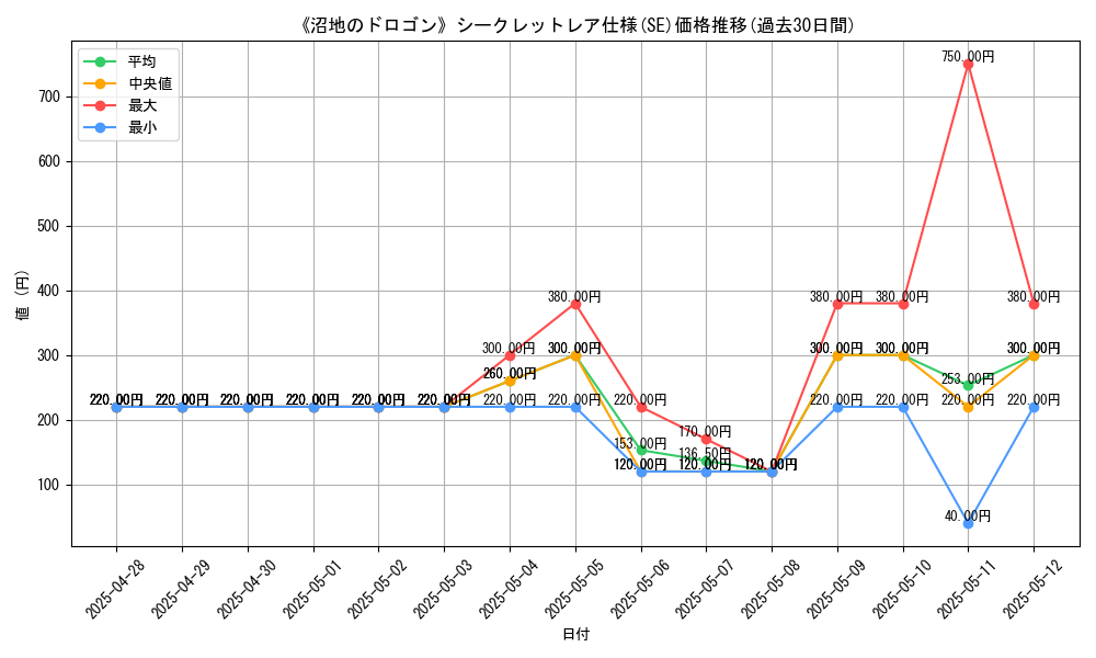 graph_rarity_6219
