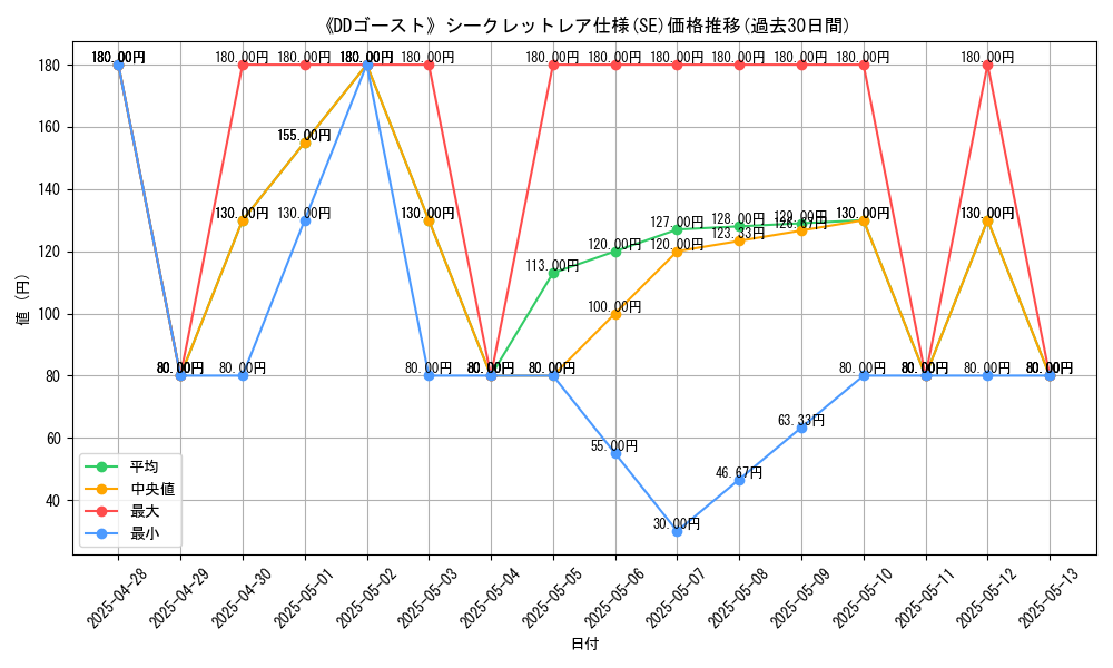 graph_rarity_6219
