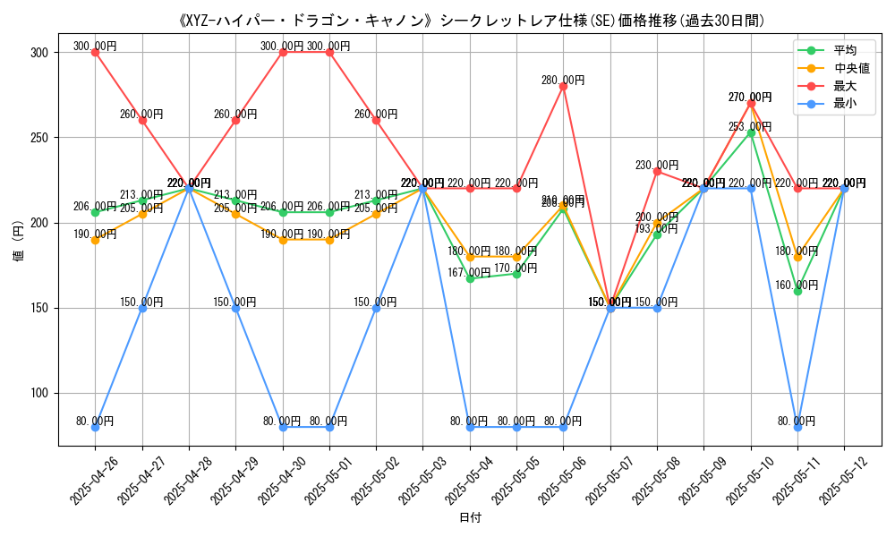 graph_rarity_6219