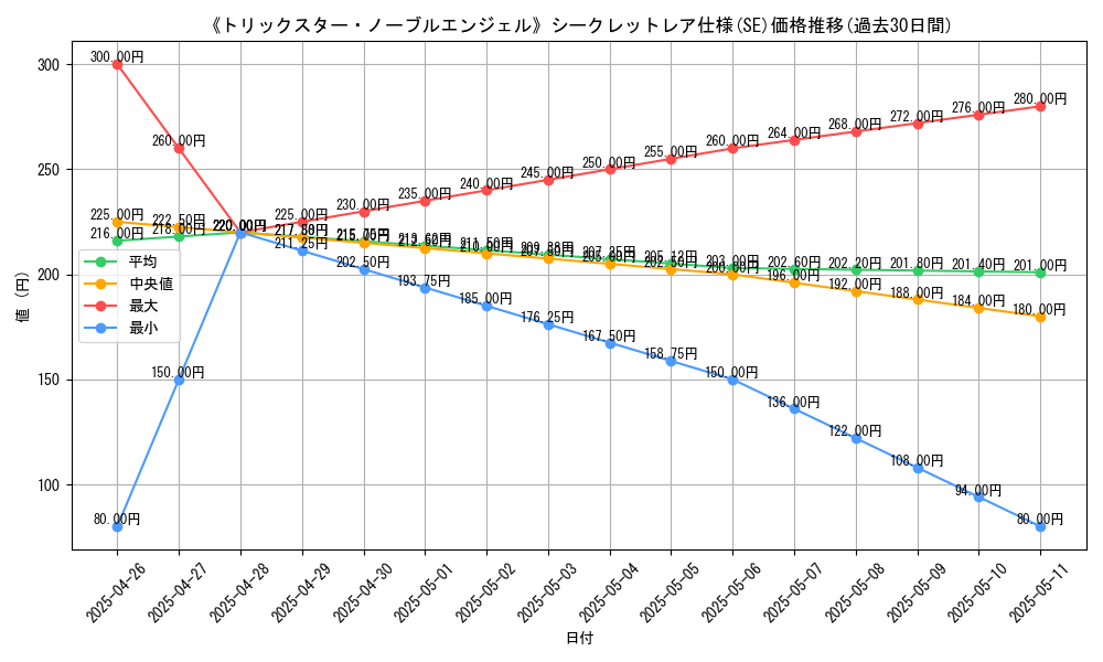 graph_rarity_6219