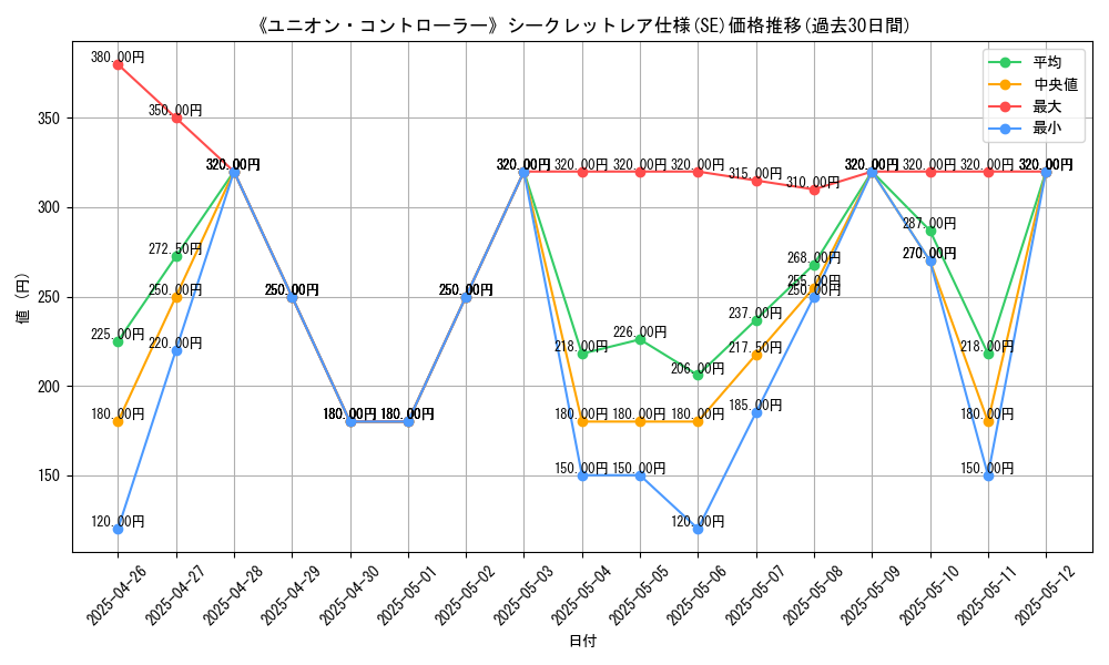 graph_rarity_6219
