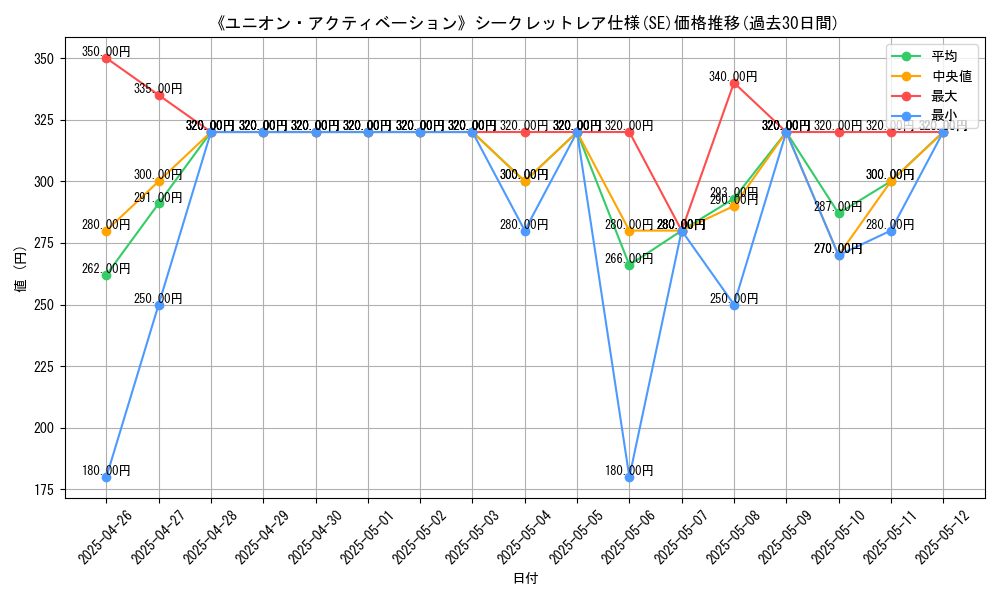 graph_rarity_6219