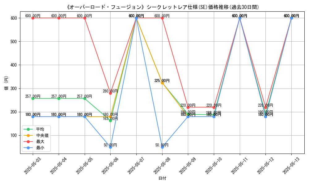 graph_rarity_6219