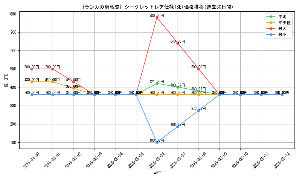 graph_rarity_6219