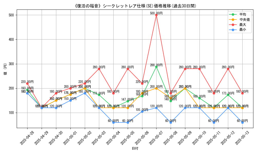 graph_rarity_6219