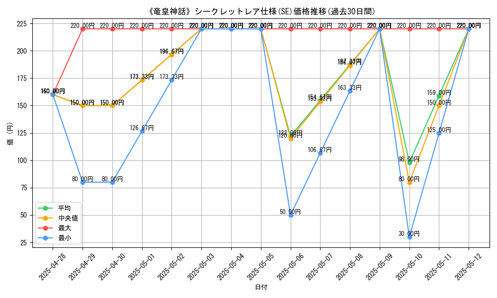 graph_rarity_6219
