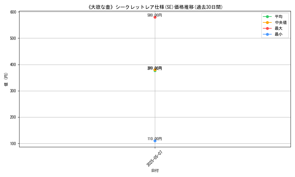 graph_rarity_6219