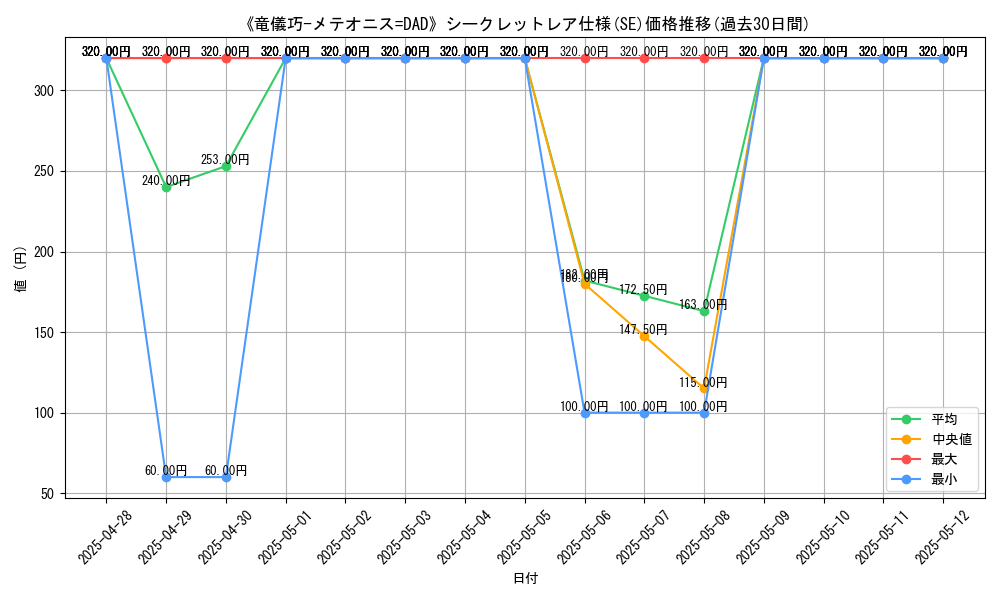 graph_rarity_6219