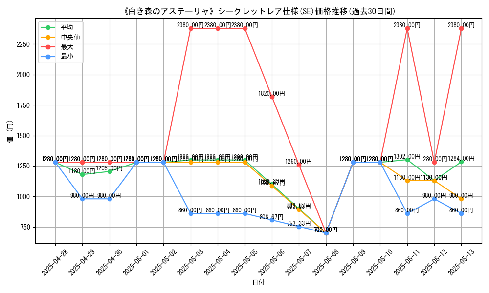 graph_rarity_6219