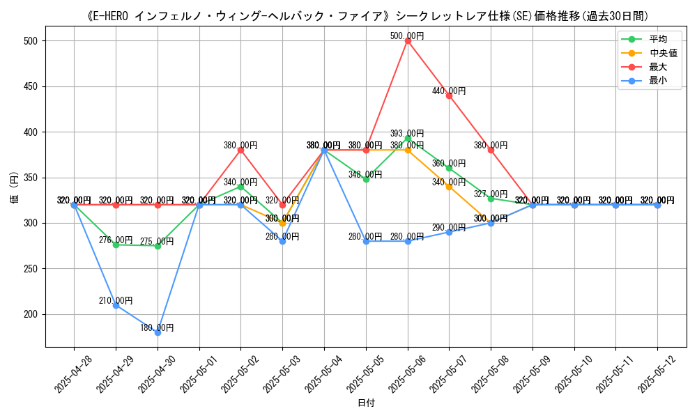 graph_rarity_6219