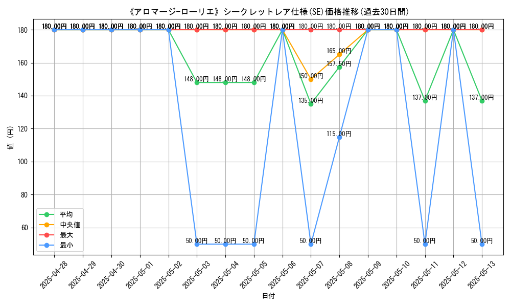 graph_rarity_6219
