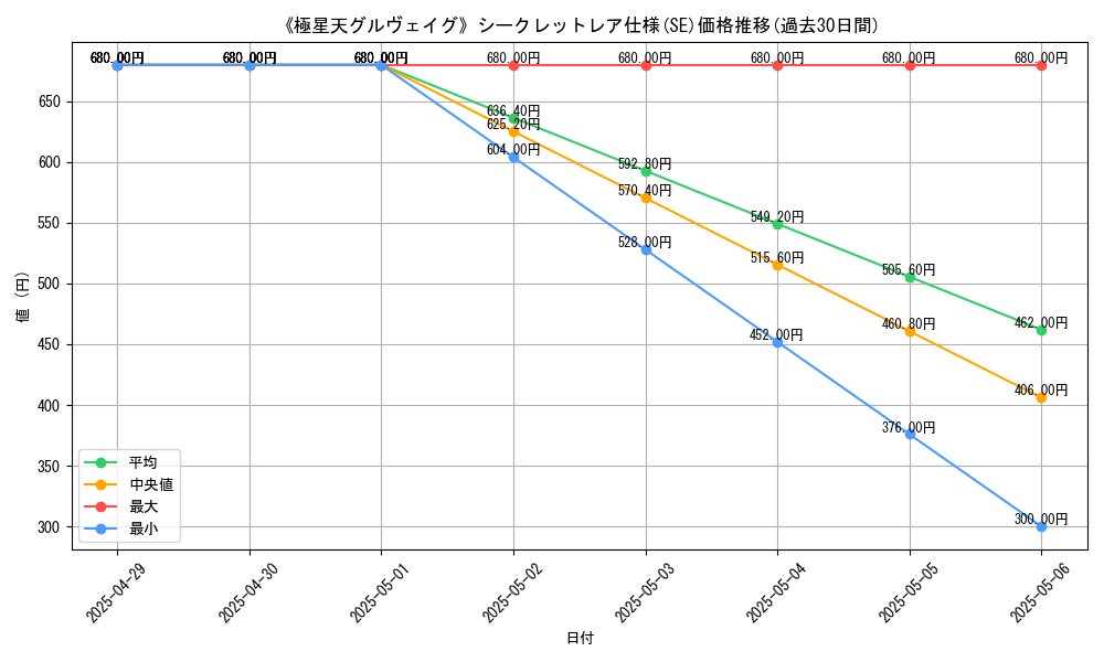 graph_rarity_6219