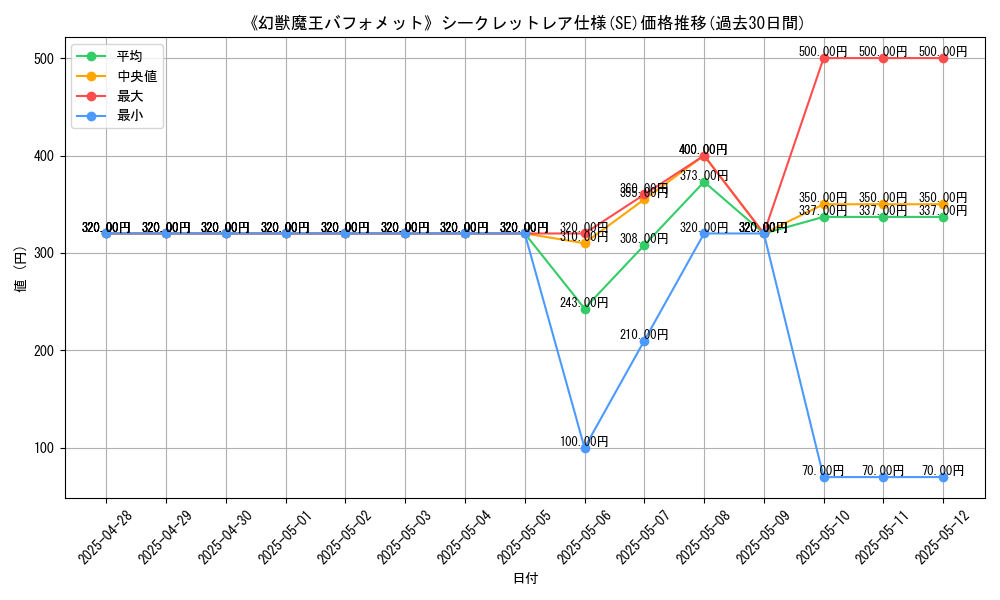 graph_rarity_6219