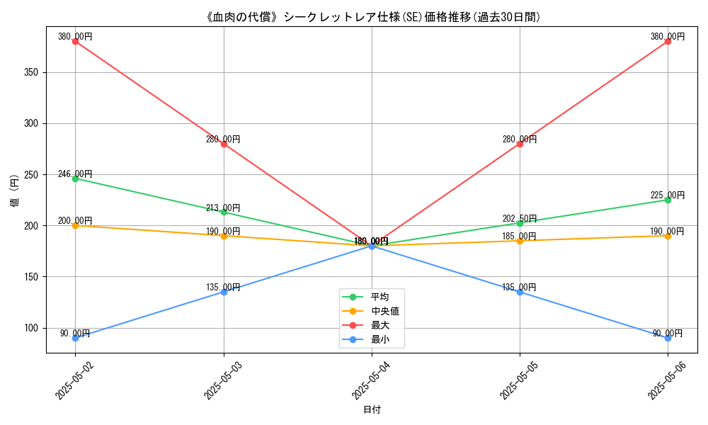 graph_rarity_6219