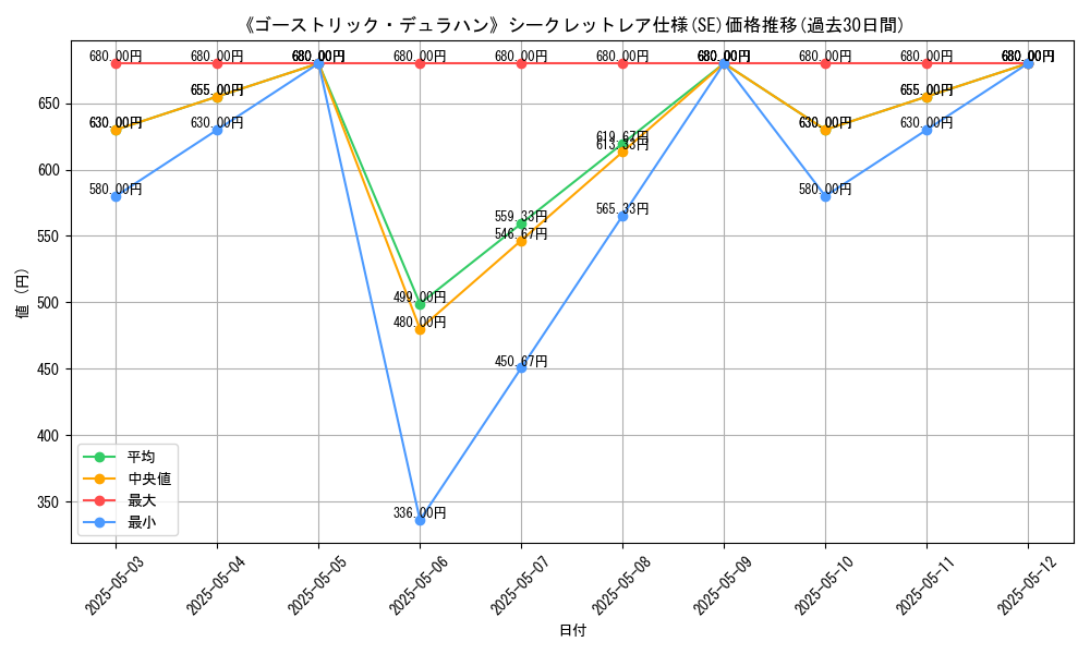 graph_rarity_6219