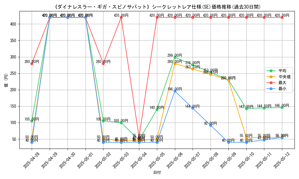 graph_rarity_6219