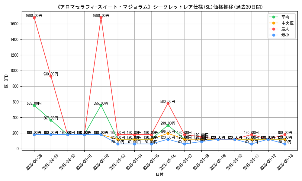 graph_rarity_6219