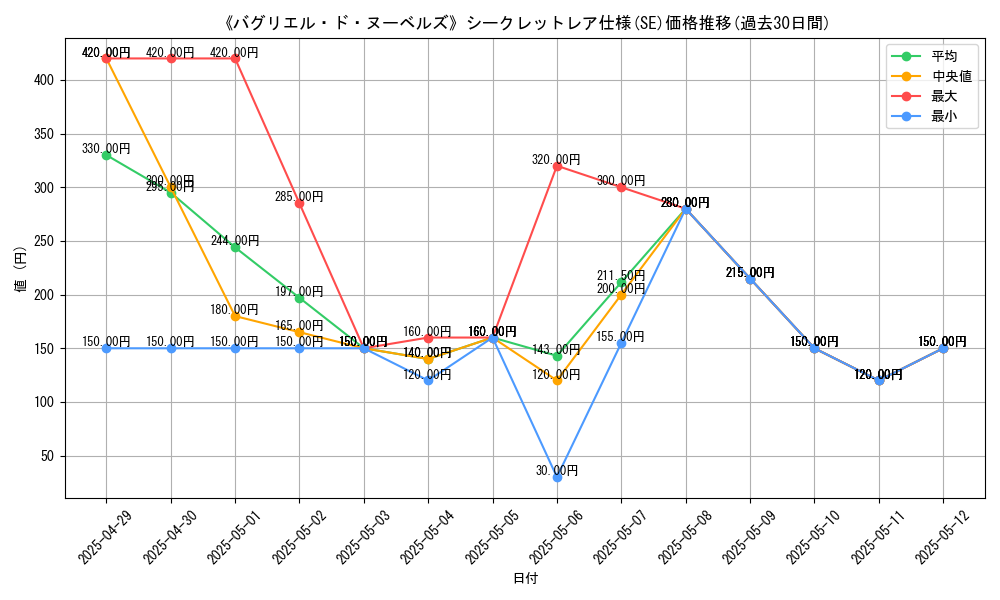 graph_rarity_6219