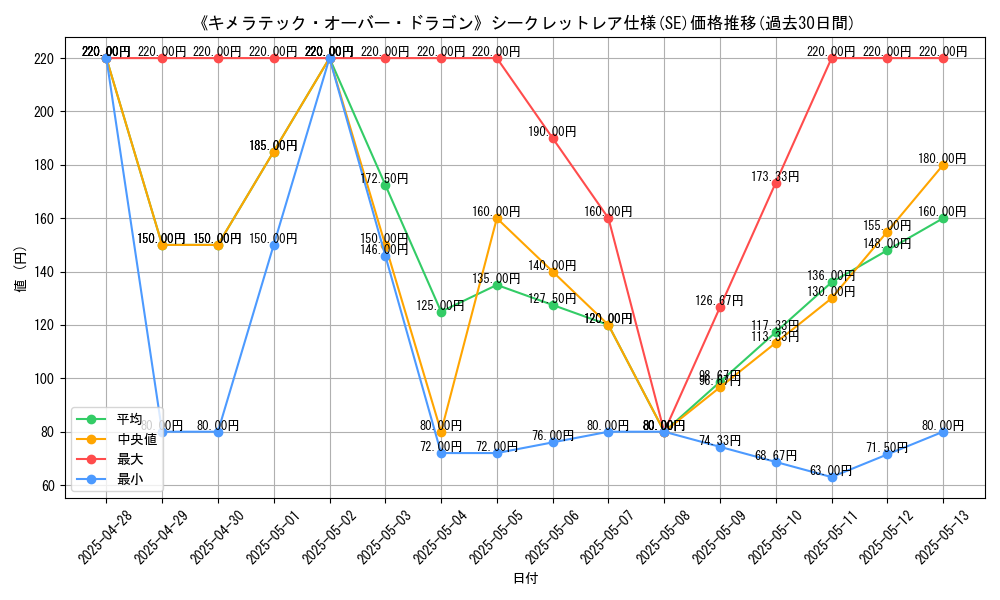 graph_rarity_6219