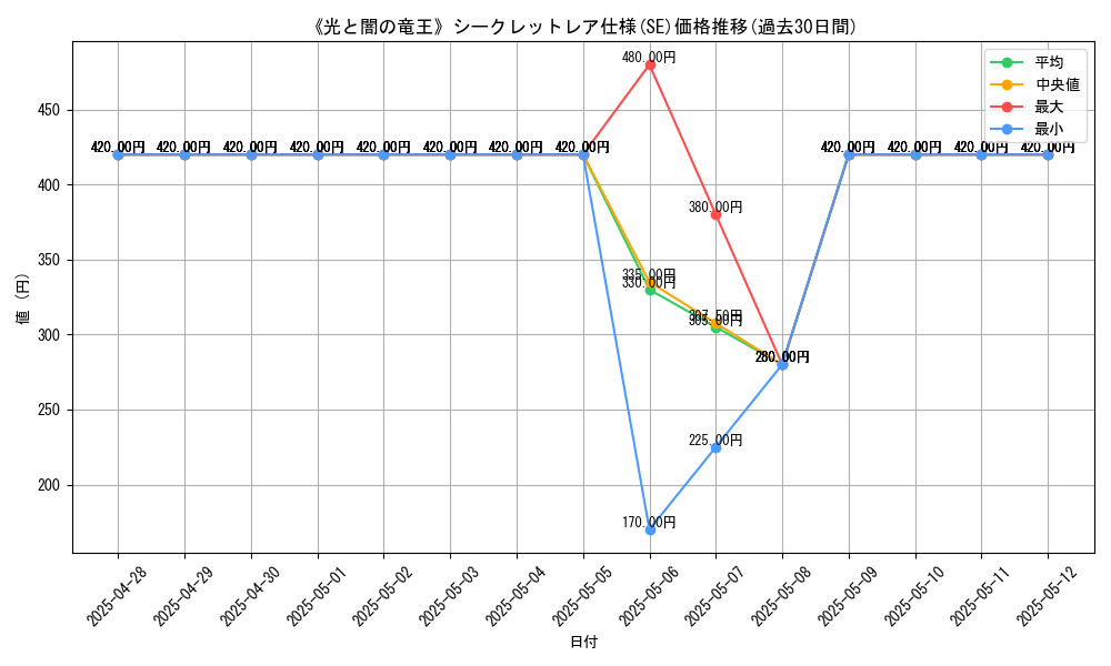 graph_rarity_6219