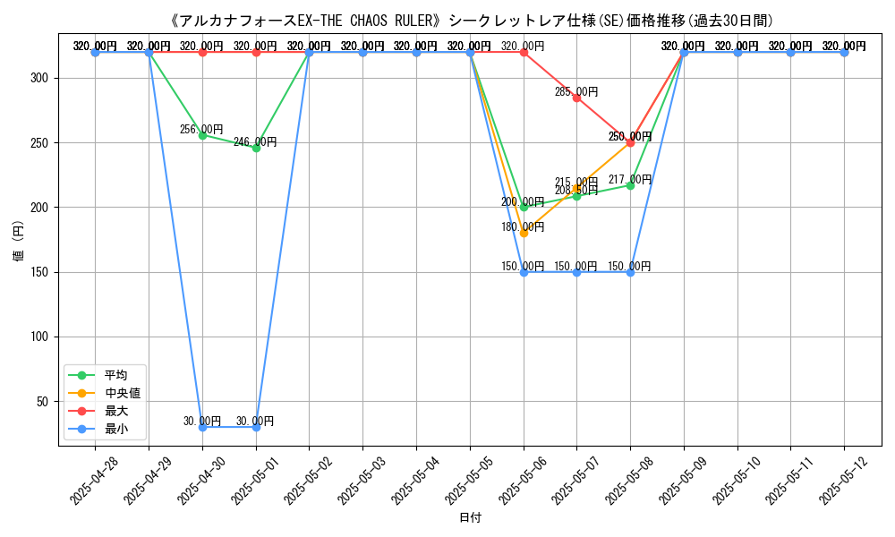 graph_rarity_6219