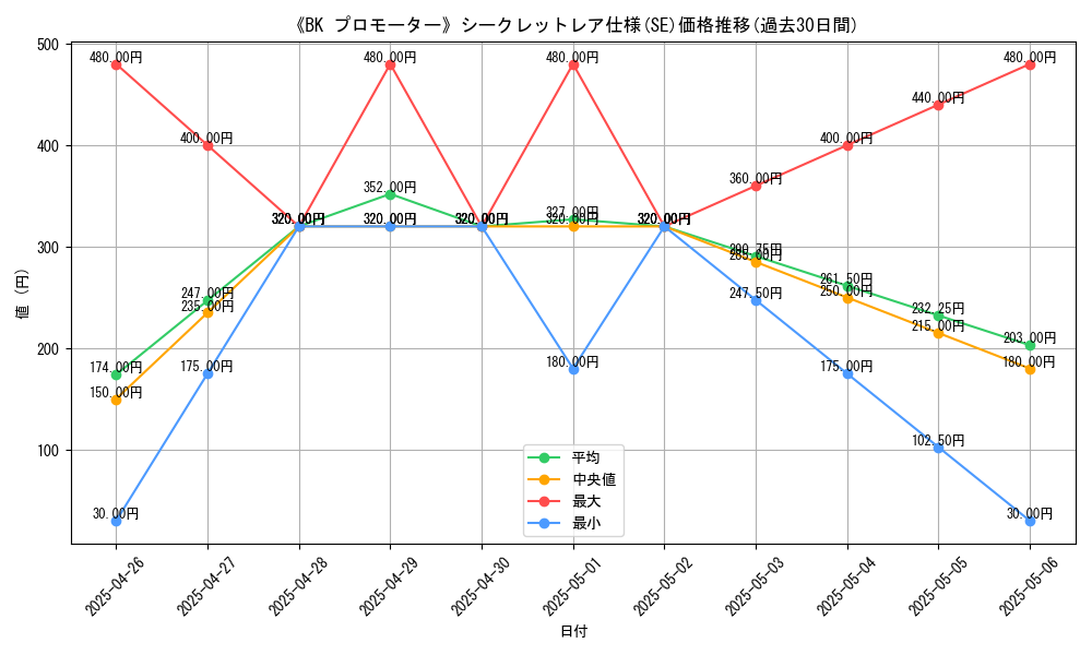 graph_rarity_6219