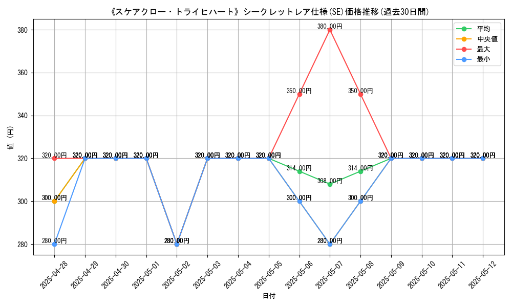 graph_rarity_6219