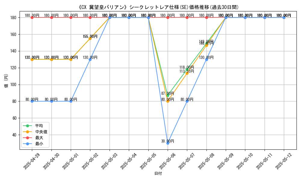 graph_rarity_6219