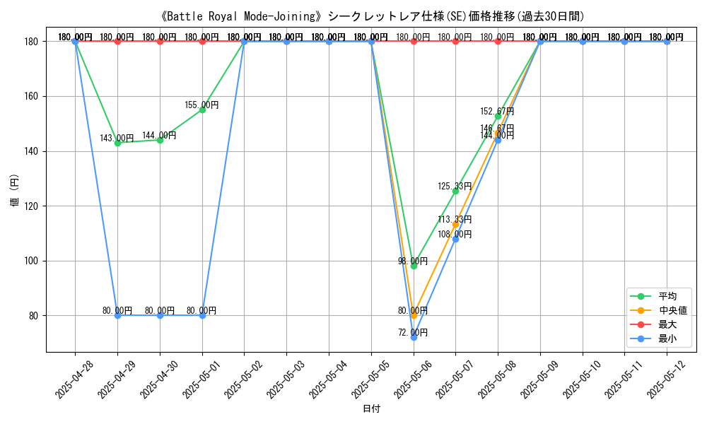 graph_rarity_6219