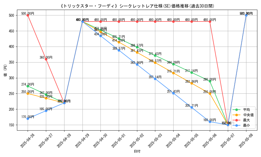 graph_rarity_6219