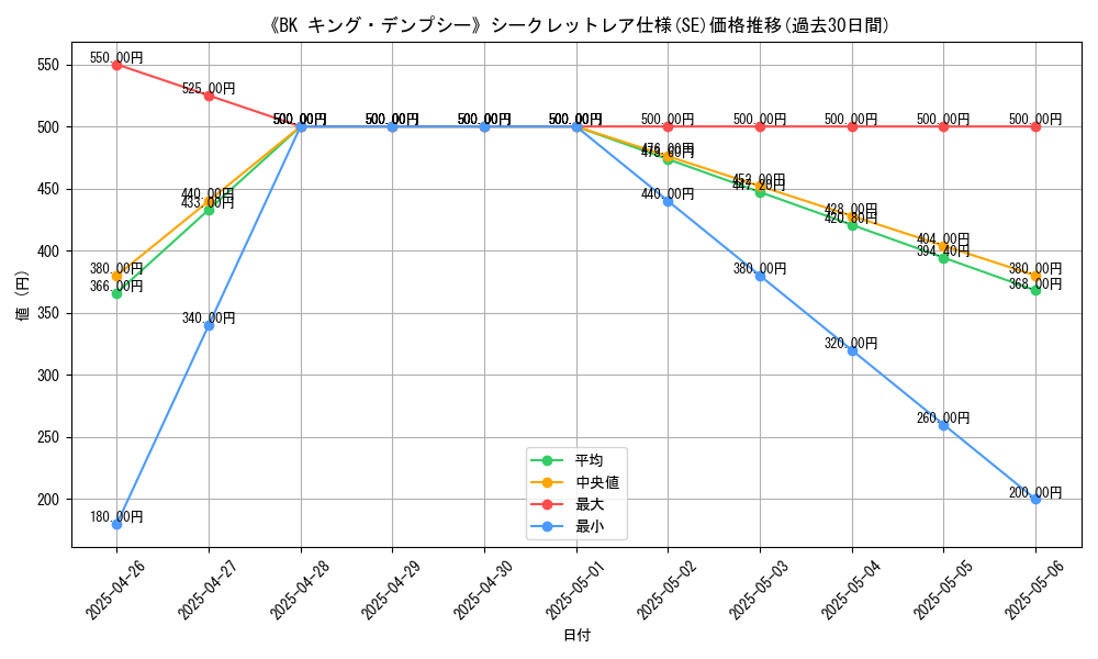 graph_rarity_6219