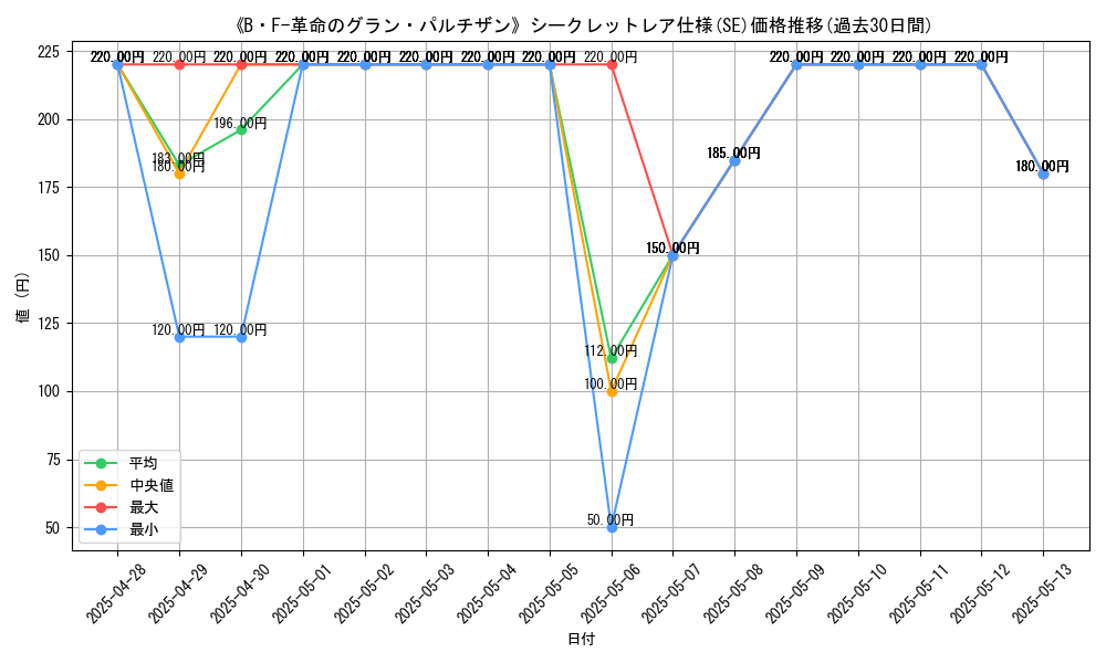 graph_rarity_6219