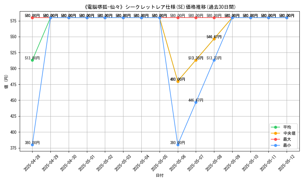 graph_rarity_6219