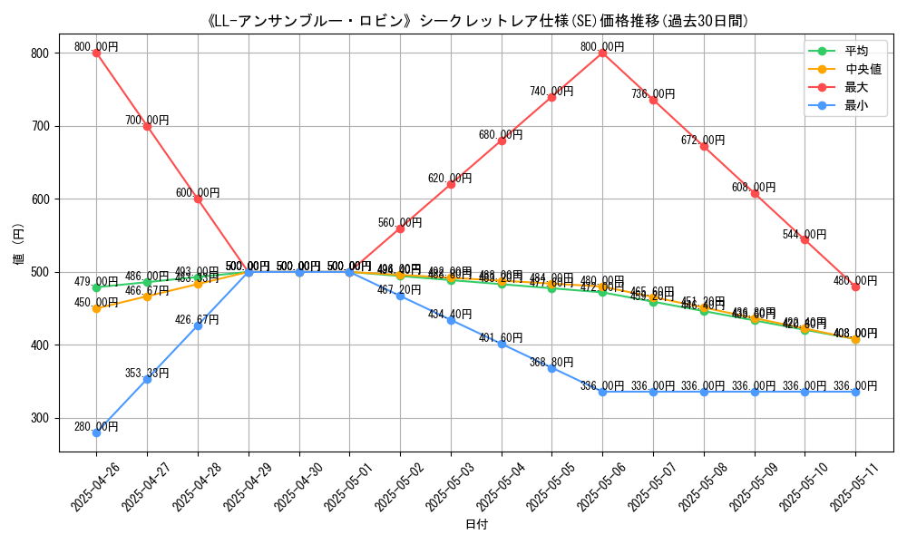 graph_rarity_6219
