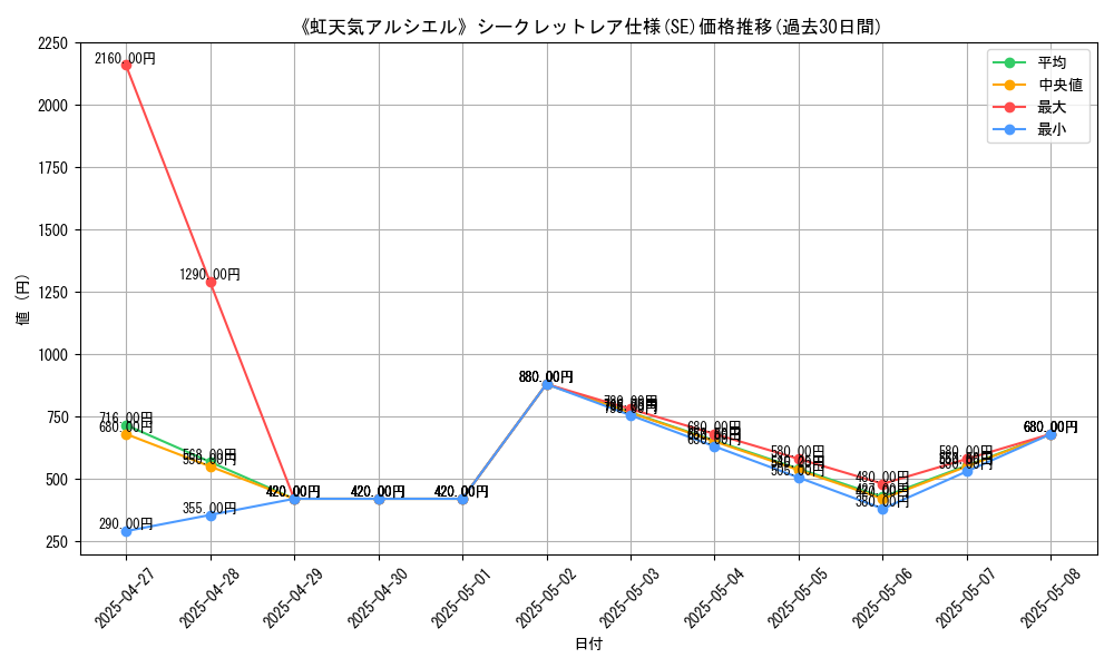 graph_rarity_6219