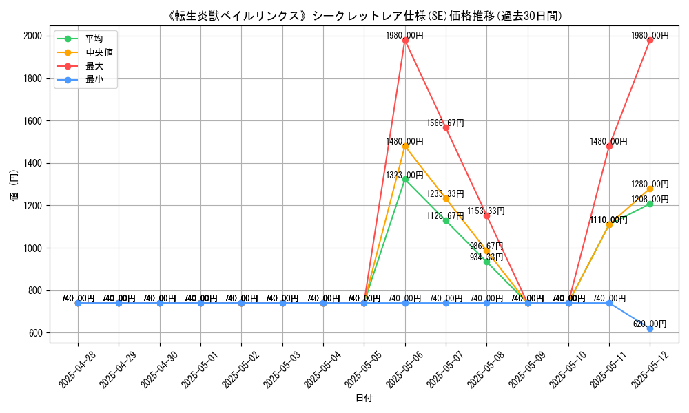 graph_rarity_6219