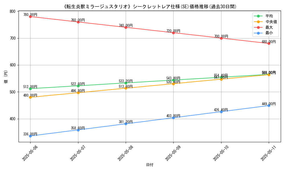 graph_rarity_6219