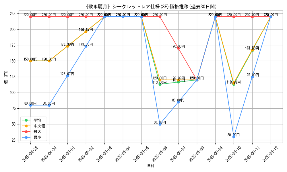 graph_rarity_6219