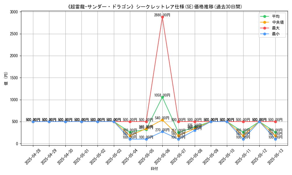 graph_rarity_6219