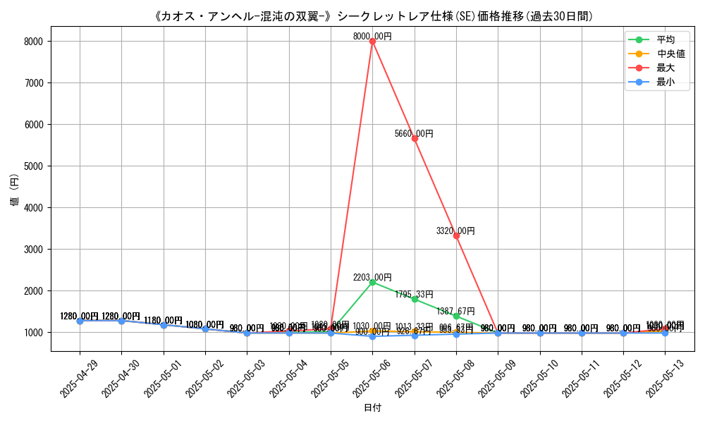 graph_rarity_6219